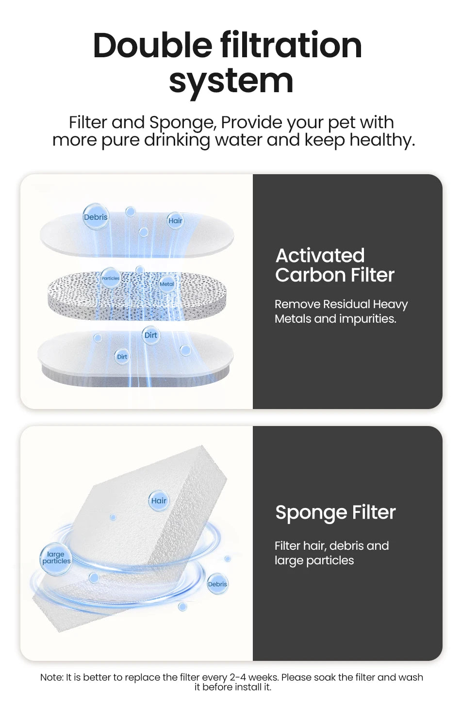Smart Pet Water Fountain with Filter