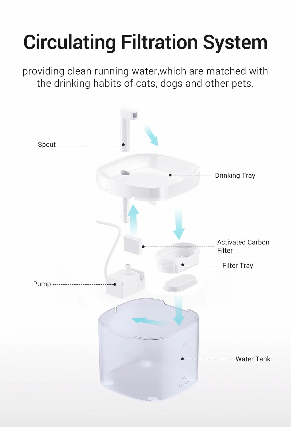 Smart Pet Water Fountain with Filter